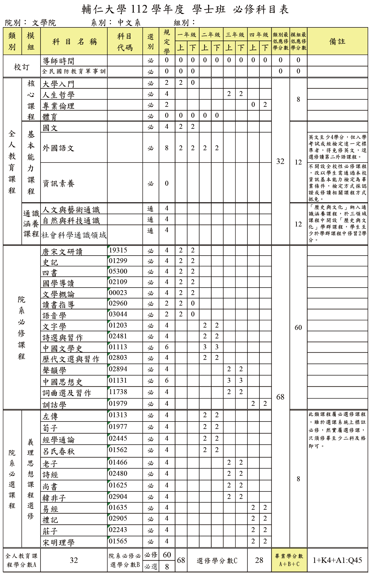 112 學年度課程表 必修科目表